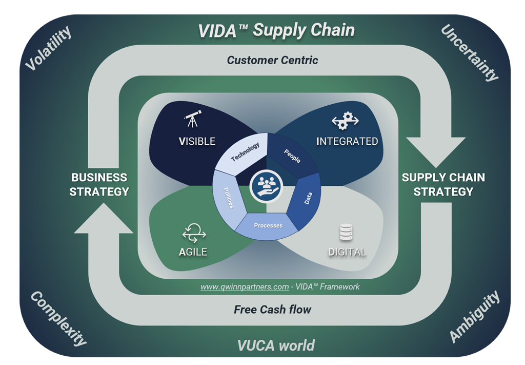 VIDA Framework